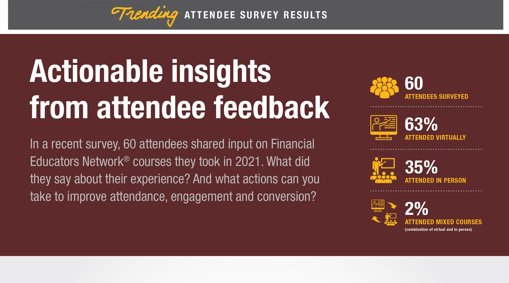 attendee-survey-results-spring-2021-thumb